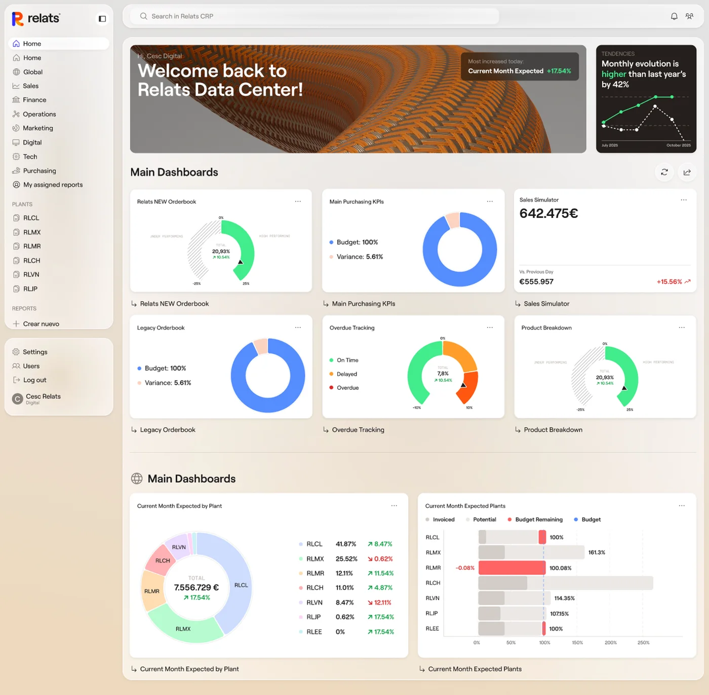 Relats Data Center dashboard